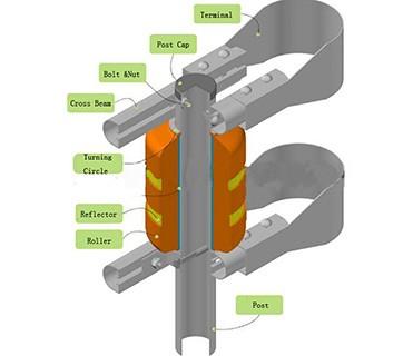 پرسرعت بزرگراه جاده نورد حفاظ مانع ضد ضربه مواد فوم EVA 3